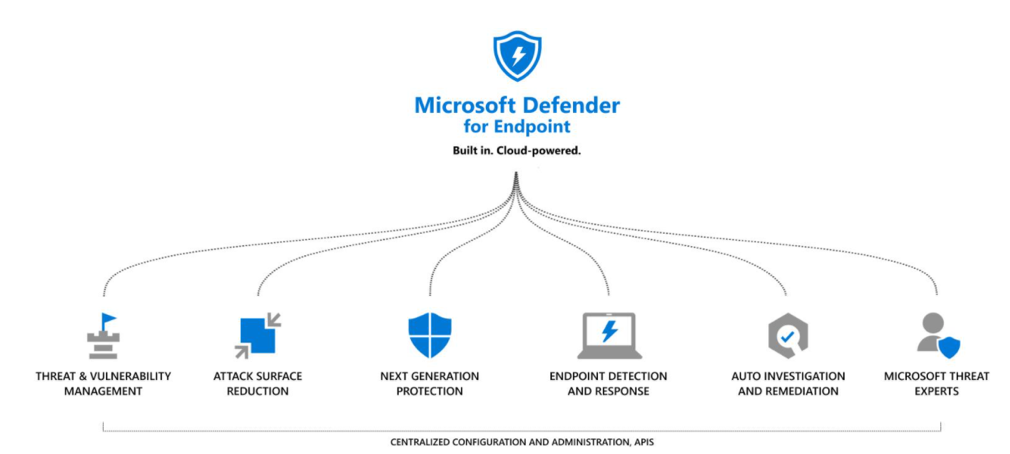 system center endpoint protection 2012 vm host