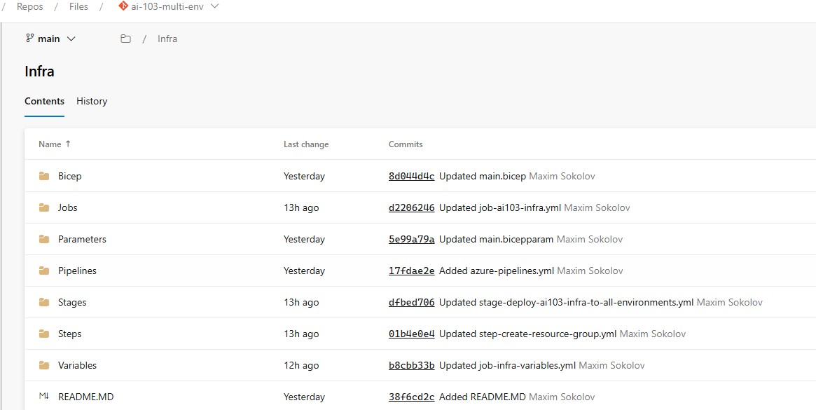Repository structure diagram showing Infra folder with Bicep, Modules, Jobs, Parameters, Pipelines, Stages, Steps and Variables folders for the Azure AI POC.