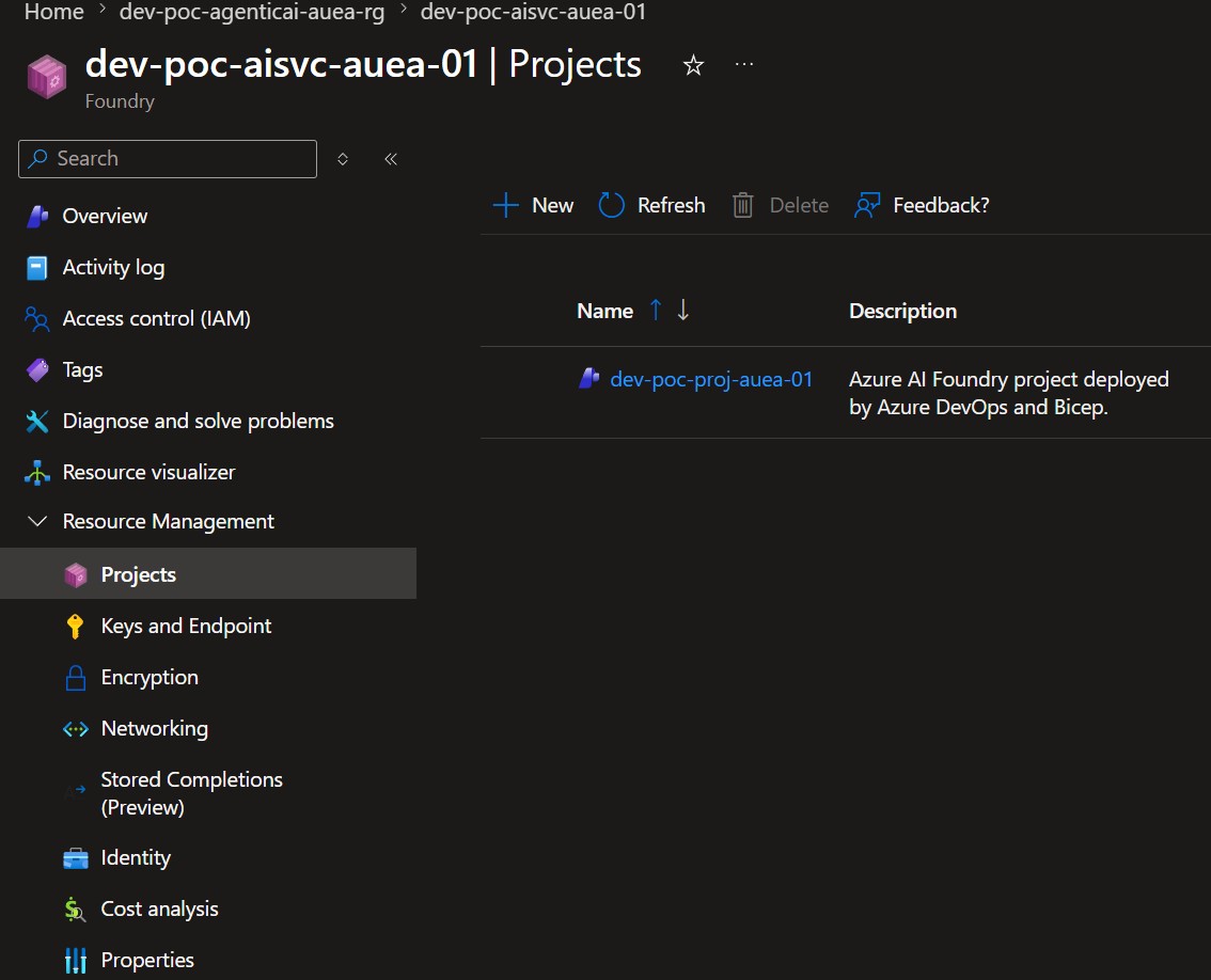 Azure portal screenshot showing a Microsoft Foundry project created under an Azure AI Services account. The project name is dev-poc-proj-auea-01 and the description says it was deployed by Azure DevOps and Bicep.