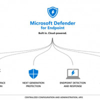 Microsoft Defender for Endpoint (MDATP) and Windows Virtual Desktop (WVD) – Protection Part 1